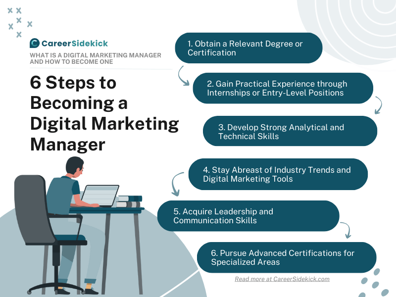 How to Become a Digital Marketing Manager: Career Path and Salary Insights